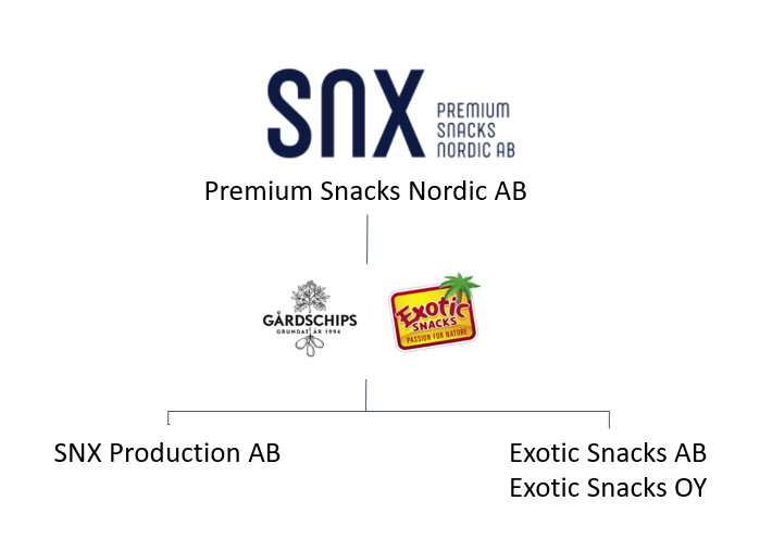 SNX (002)